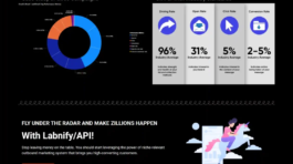 Labnify | Scalable Email Marketing SaaS Solution