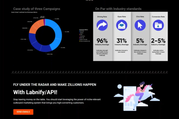 Labnify | Scalable Email Marketing SaaS Solution
