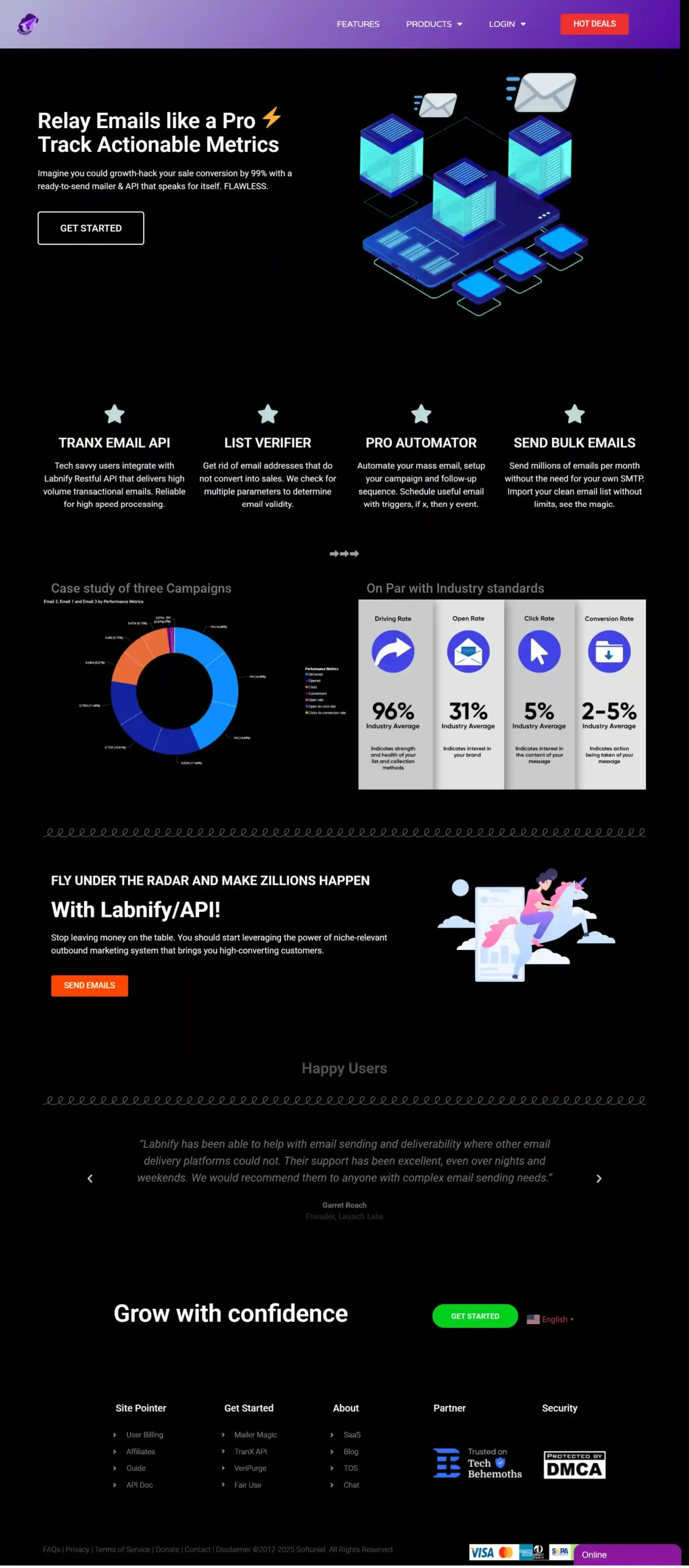 Labnify | Scalable Email Marketing SaaS Solution